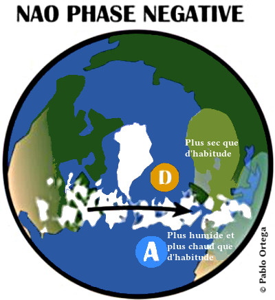 La NAO phase négative